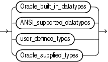 Description of datatypes.eps follows