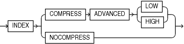 Description of default_index_compression.eps follows