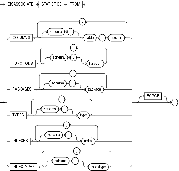 Description of disassociate_statistics.eps follows