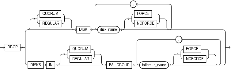 Description of drop_disk_clause.eps follows