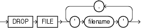 Description of drop_diskgroup_file_clause.eps follows