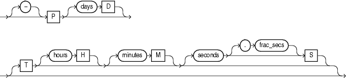 Description of ds_iso_format.eps follows