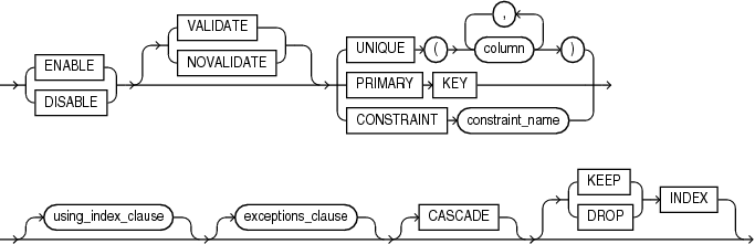 Description of enable_disable_clause.eps follows