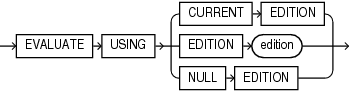 Description of evaluation_edition_clause.eps follows