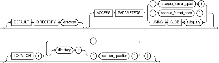 Description of external_table_data_props.eps follows