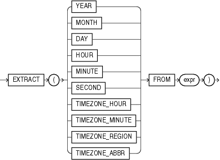 Description of extract_datetime.eps follows