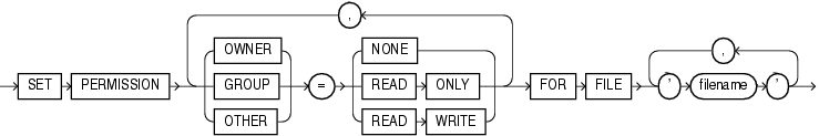 Description of file_permissions_clause.eps follows