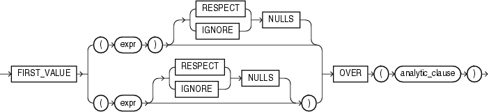 Description of first_value.eps follows