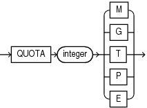 Description of flashback_archive_quota.eps follows