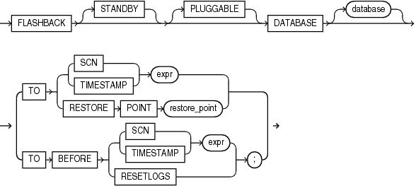 Description of flashback_database.eps follows