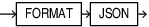 Description of format_clause.eps follows