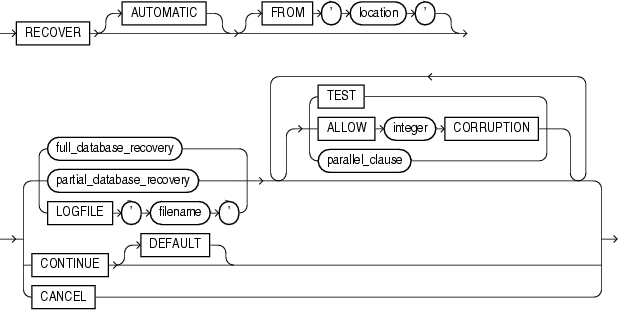 Description of general_recovery.eps follows