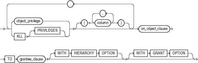 Description of grant_object_privileges.eps follows