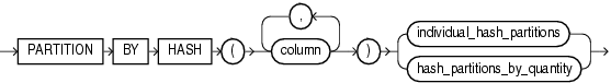 Description of hash_partitions.eps follows