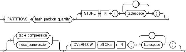 Description of hash_partitions_by_quantity.eps follows