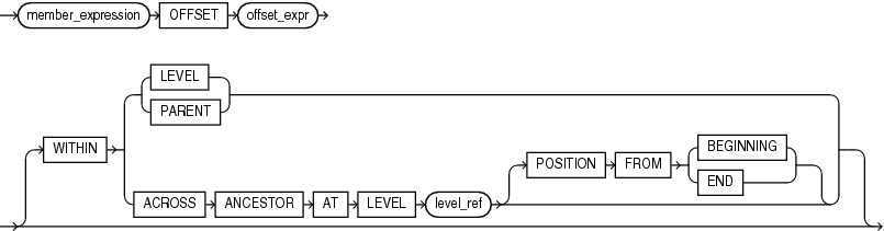 Description of hier_lead_lag_clause.eps follows