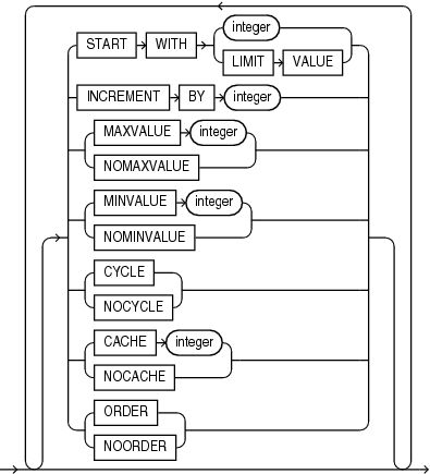 Description of identity_options.eps follows