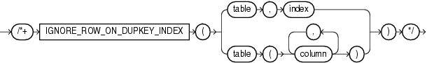 Description of ignore_row_on_dupkey_index.eps follows