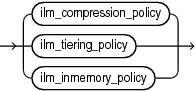 Description of ilm_policy_clause.eps follows