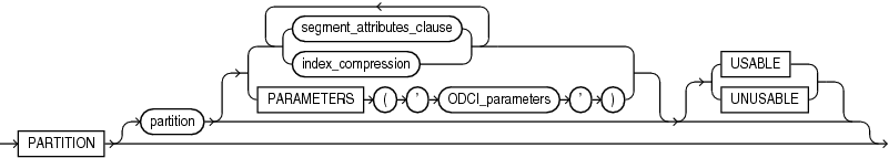 Description of index_partition_description.eps follows