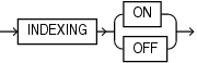 Description of indexing_clause.eps follows