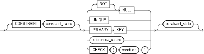 Description of inline_constraint.eps follows