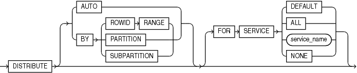 Description of inmemory_distribute.eps follows