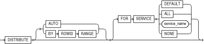 Description of inmemory_distribute_tablespace.eps follows