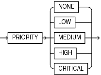 Description of inmemory_priority.eps follows