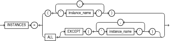 Description of instances_clause.eps follows