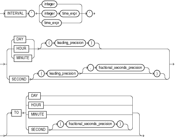 Description of interval_day_to_second.eps follows