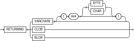 Description of json_agg_returning_clause.eps follows