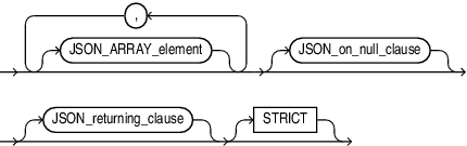 Description of json_array_content.eps follows