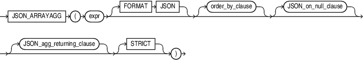 Description of json_arrayagg.eps follows