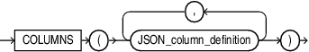Description of json_columns_clause.eps follows