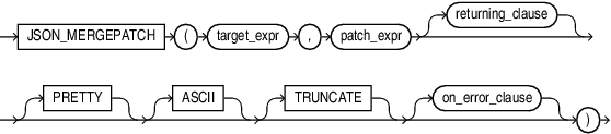 Description of json_mergepatch.eps follows