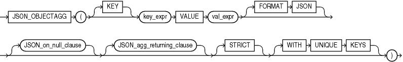 Description of json_objectagg.eps follows