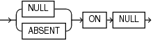 Description of json_on_null_clause.eps follows