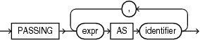 Description of json_passing_clause.eps follows