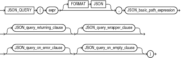 Description of json_query.eps follows