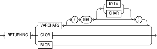 Description of json_returning_clause.eps follows