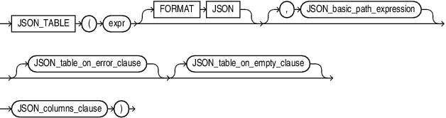 Description of json_table.eps follows