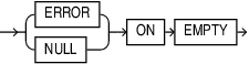 Description of json_table_on_empty_clause.eps follows