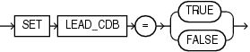 Description of lead_cdb_clause.eps follows