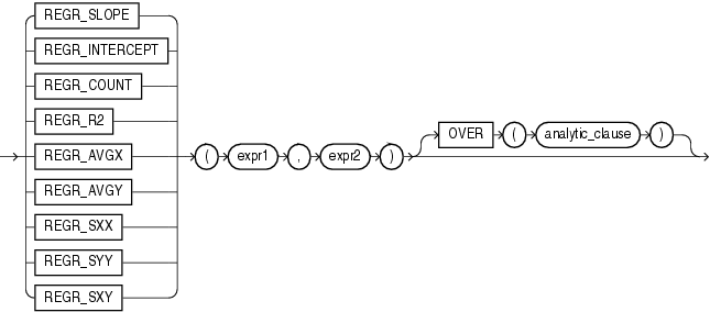 Description of linear_regr.eps follows