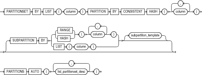 Description of list_partitionset_clause.eps follows