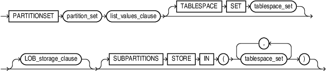 Description of list_partitionset_desc.eps follows