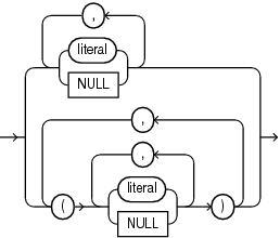 Description of list_values.eps follows