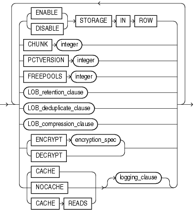 Description of lob_parameters.eps follows