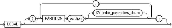 Description of local_xmlindex_clause.eps follows